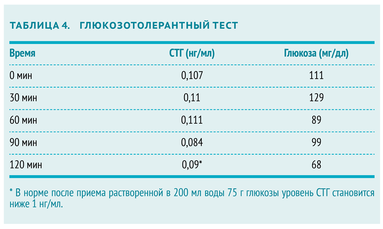 проба с инсулином.png